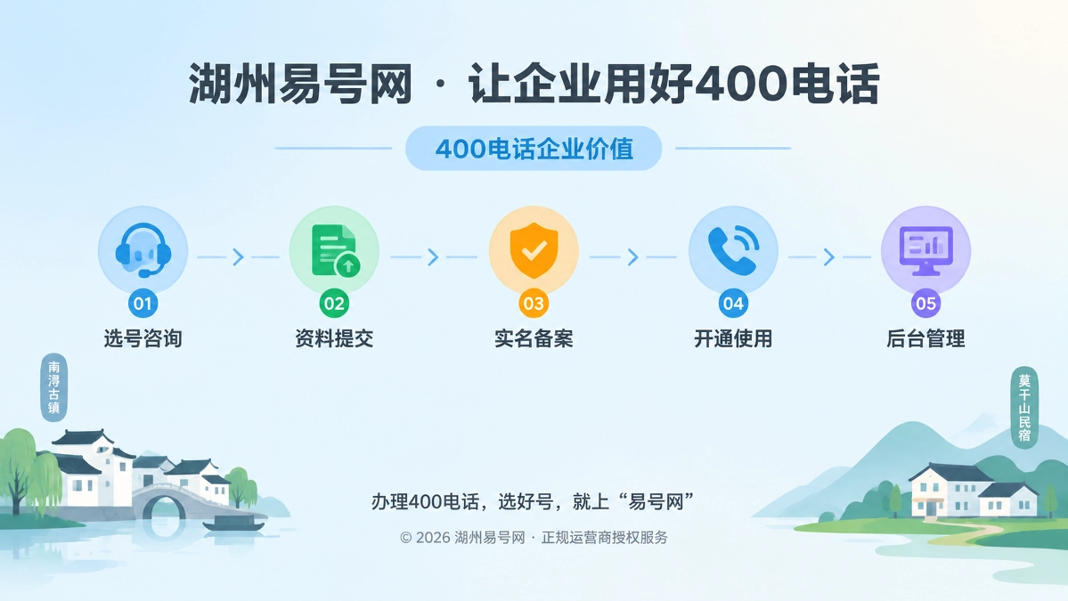 湖州易号网400电话后台管理