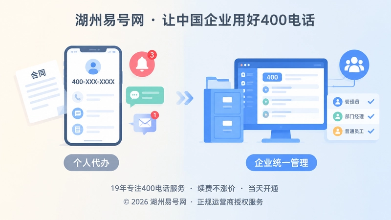 个人代办与企业统一管理400电话后台权限对比插画