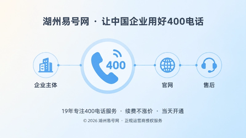 主体、号码、内容一致示意图