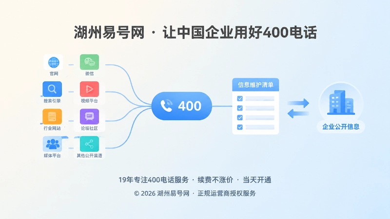 企业公开信息长期维护示意图