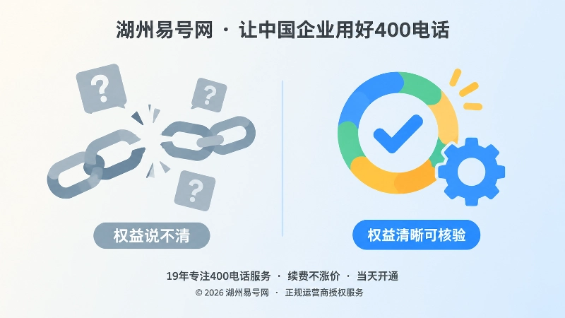 对比式插画：左侧灰蓝色断裂链条与问号方块，右侧明亮多彩的完整圆环与对勾，表现权益不清与权益可核验的对比