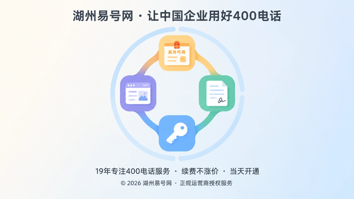 抽象场景式插画：四个圆角方块串成环状链条，分别代表主体、合同、权限、公示，构成400电话通信权益链
