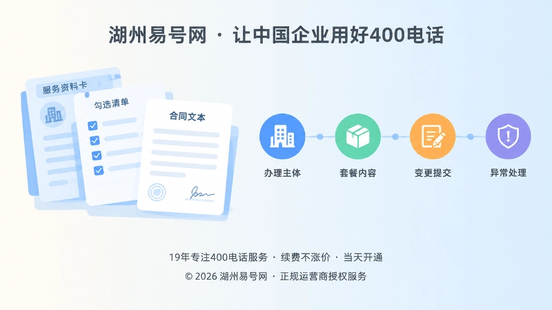 400电话办理资料清单与流程图标组合的插画，左侧为资料卡右侧为流程节点