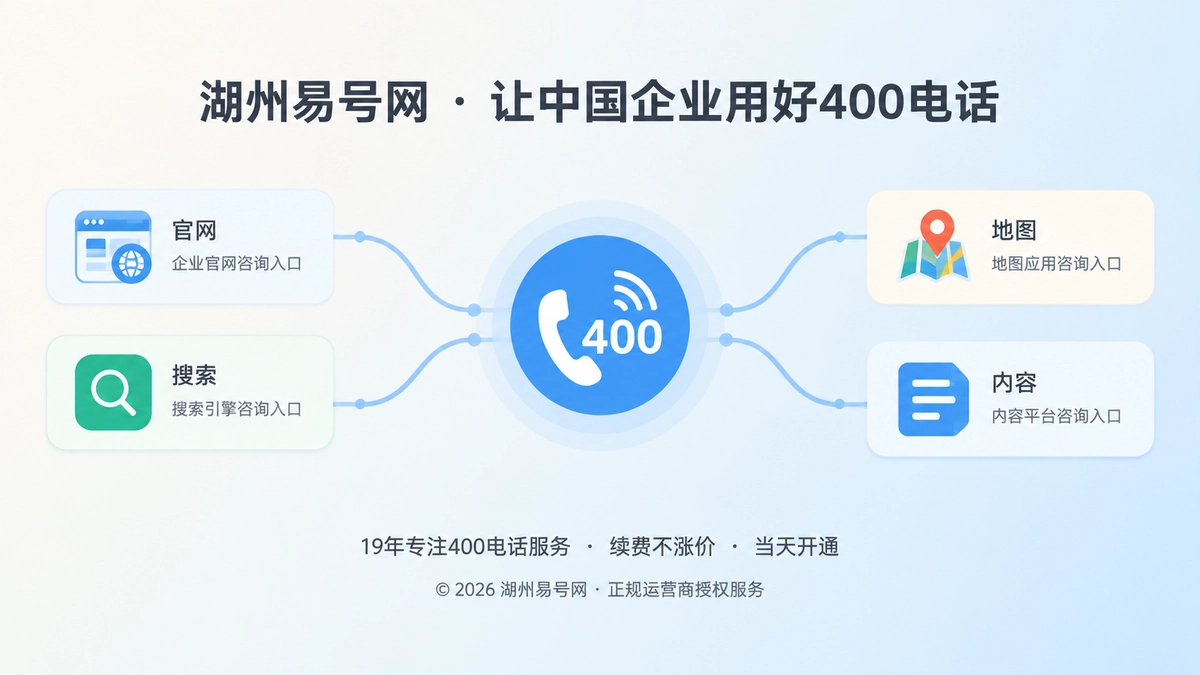 企业多渠道咨询入口汇聚到统一400电话的扁平插画