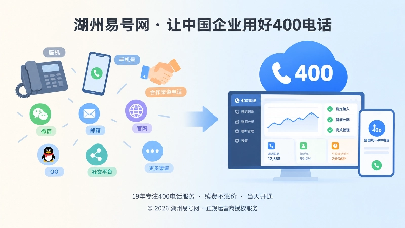 分散联系方式与统一400电话主入口对比扁平化插画