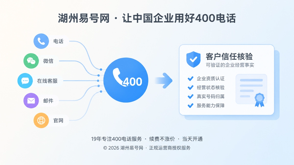 2026年400电话价值呈现与统一企业通信入口扁平化插画