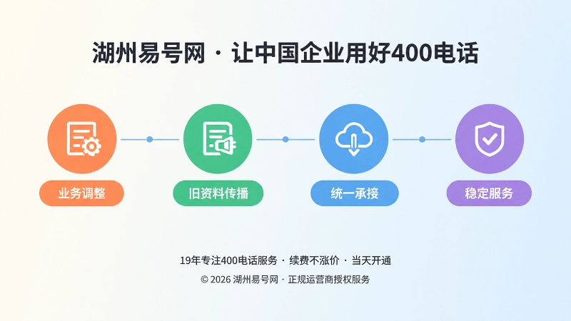 400电话办理流程时间线图