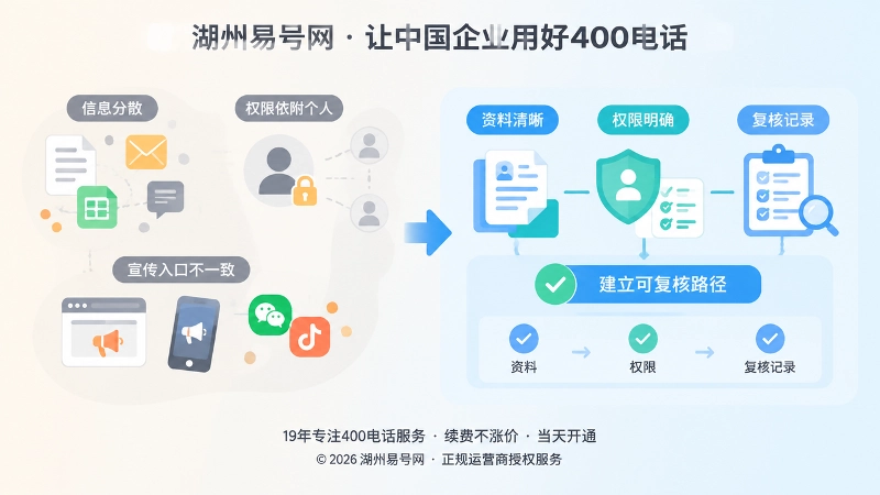 左右对比面板展示信息分散与资料权限复核清晰的差异