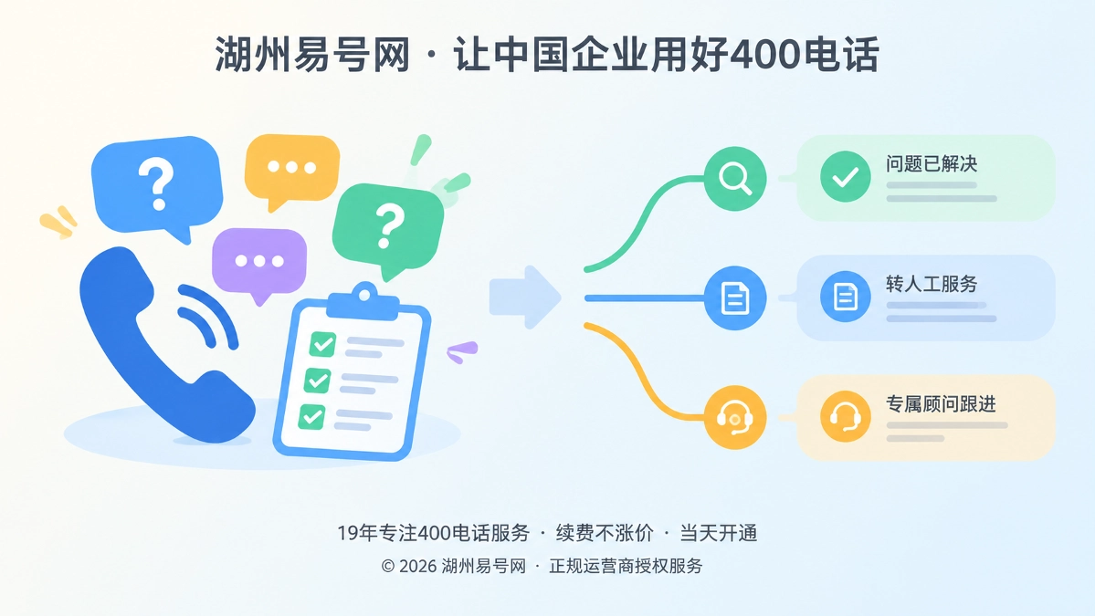 帮助中心以问答气泡、电话听筒和判断路径图构成左图右文式封面