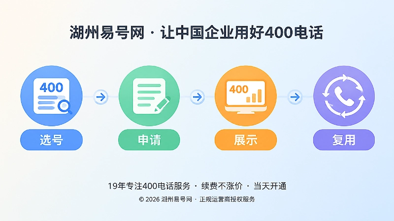 400电话选号到长期使用的时间线配图