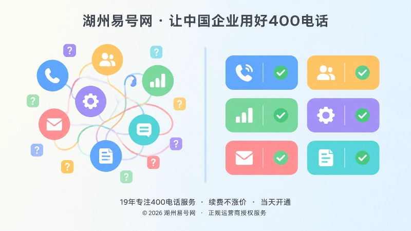 同样价位400电话套餐在业务归属与管理成本上的左右对比插画