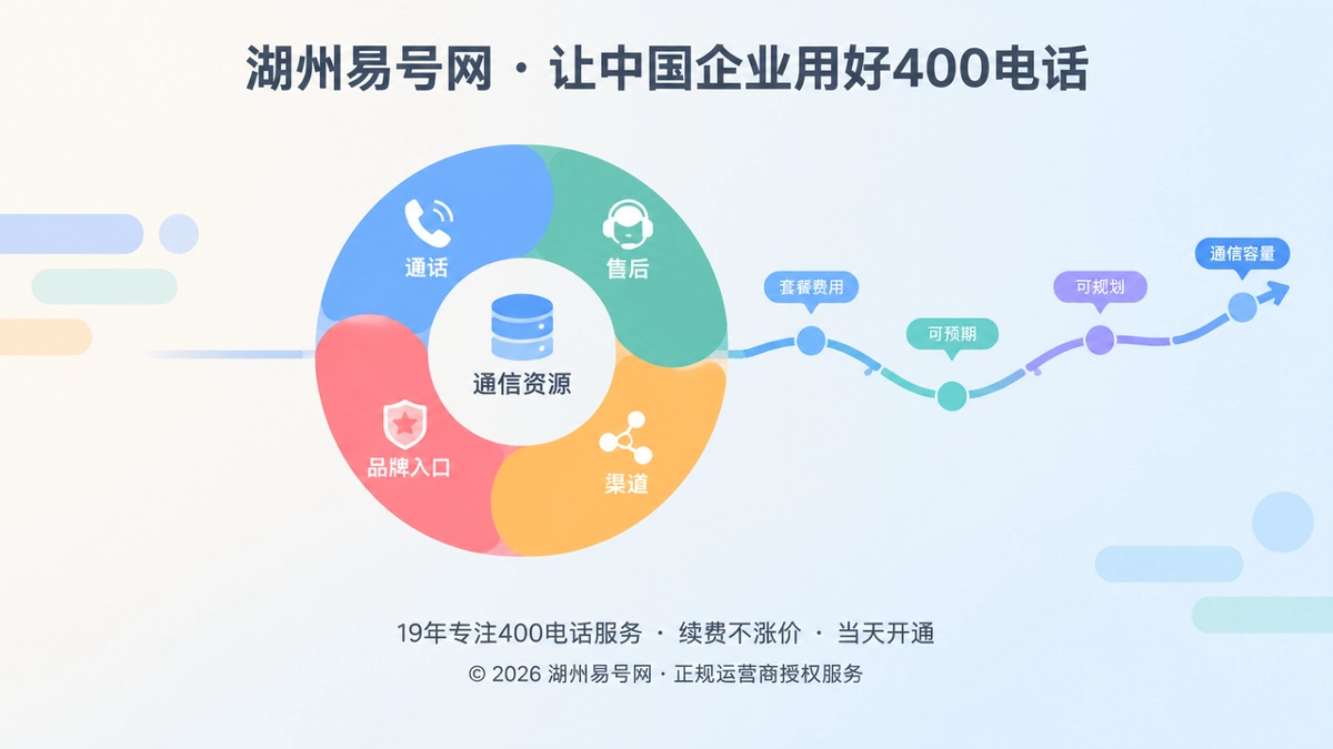 2026年400电话套餐解析：把通信费用变成经营资源